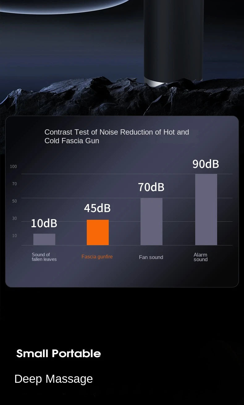 New Electric Powerful Percussive Mini Hot and Cold Massage Gun/Muscle Relaxation Home Portable Gym Use Fascial Massager Gun