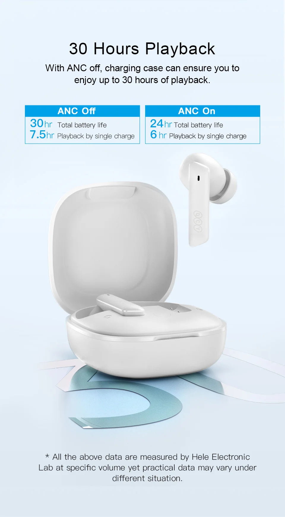 QCY HT05 ANC Wireless Earphones 40dB Active Noise Cancelling Bluetooth/5.2 Headphones 6 Mic ENC HD Call Headset TWS Earbuds