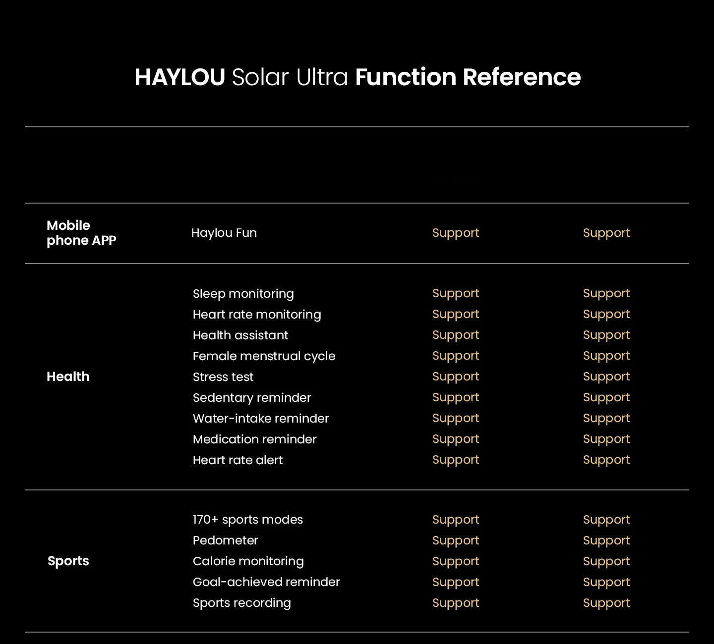 HAYLOU Solar Ultra GPS Smart Watch 1.6” AMOLED Display 60Hz Refresh Rate/Bluetooth Calls 5ATM Water Resistance Sports Smartwatch