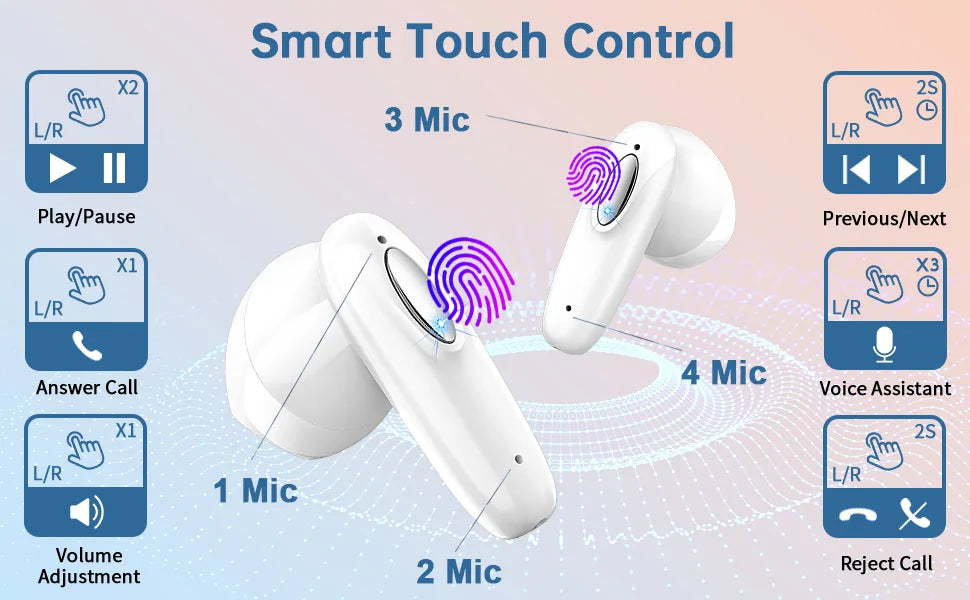 DRSAEC Wireless Earbuds Bluetooth 5.3 4 ENC Noise Canceling Mic/40H LED Display Charging Case IP7 Waterproof in-Ear Earbuds.