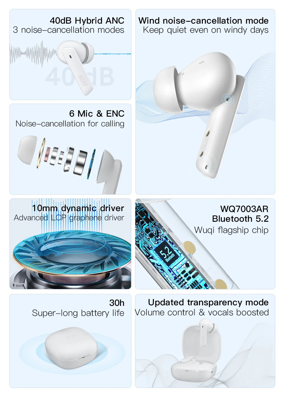 QCY HT05 ANC Wireless Earphones 40dB Active Noise Cancelling Bluetooth/5.2 Headphones 6 Mic ENC HD Call Headset TWS Earbuds