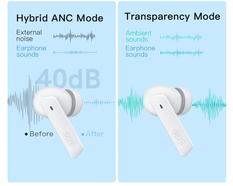 QCY HT05 ANC Wireless Earphones 40dB Active Noise Cancelling Bluetooth/5.2 Headphones 6 Mic ENC HD Call Headset TWS Earbuds