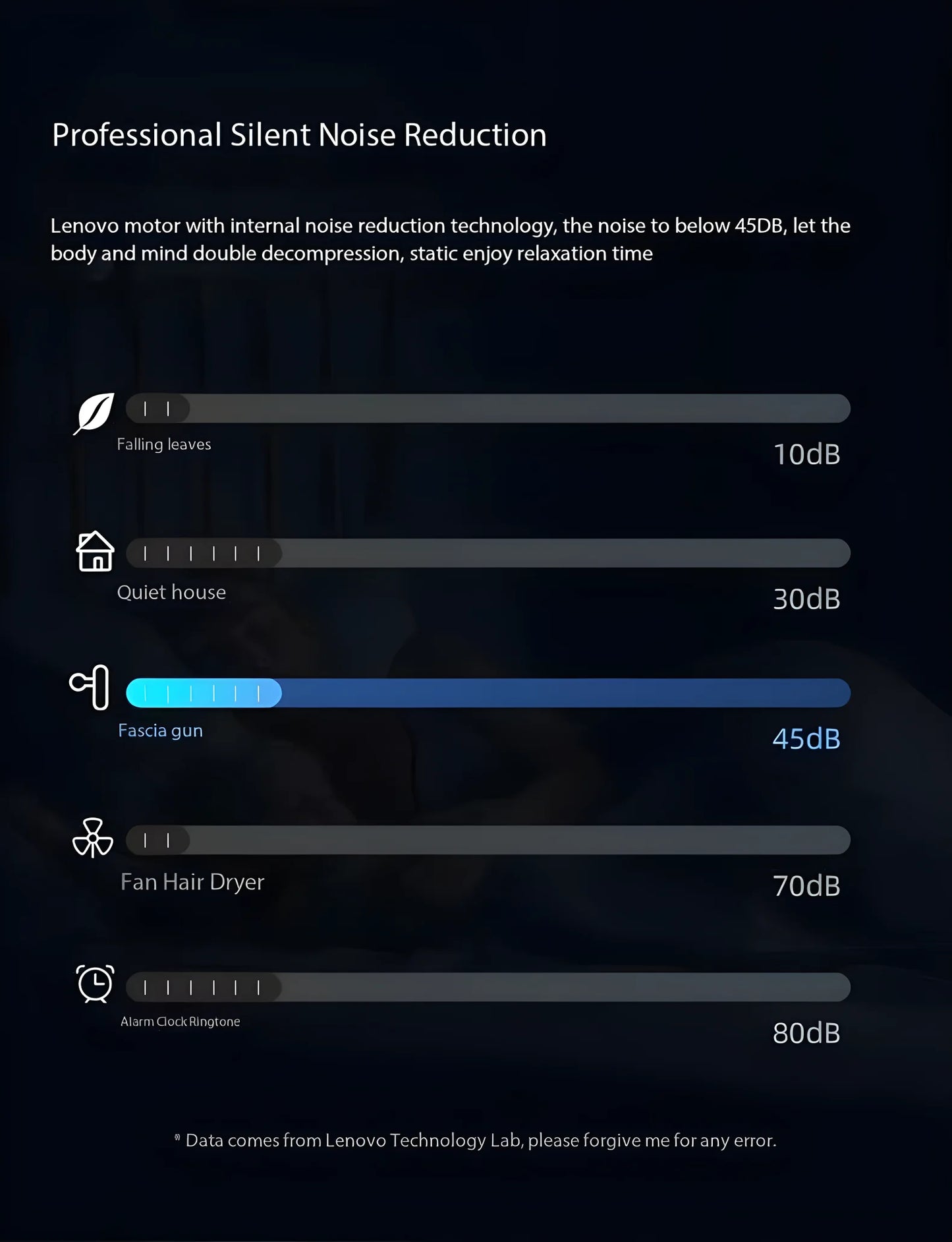 Lenovo N2 N3 Muscle Relaxation Massager Genuine Brand Fascia Gun/6-8Massage Head Relieve Muscle Tension and Soreness Portable