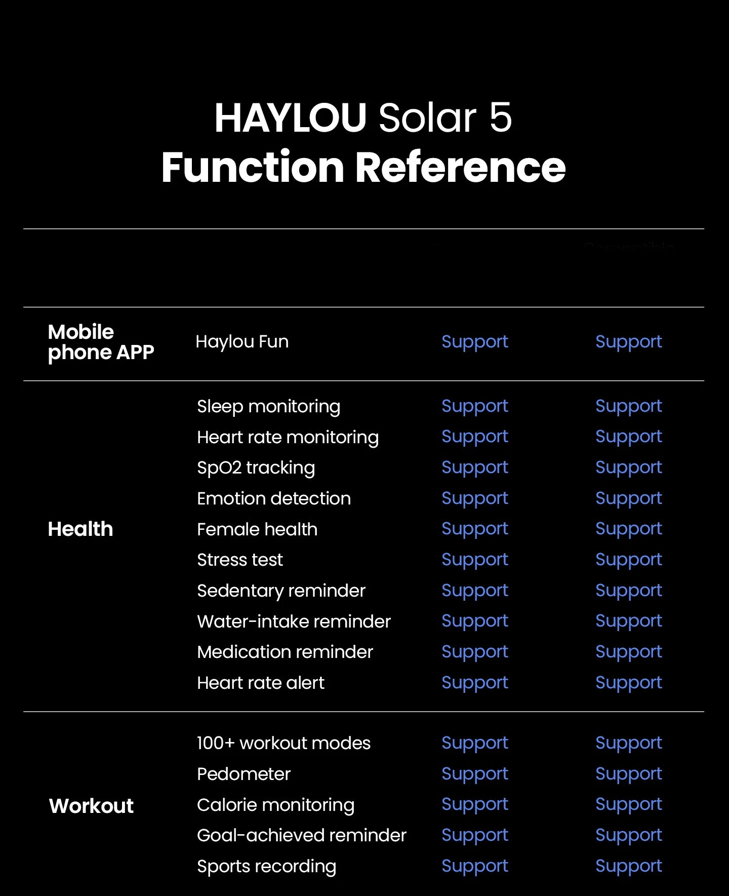 HAYLOU Solar 5 Voice Calling Smartwatch 1.58'' AMOLED Display 60Hz Smart Watch/24H Health Monitoring Sports Smartwatch for Men