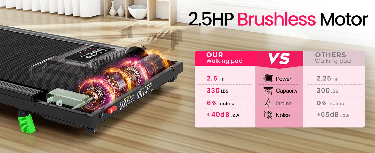 AKLUER 2 in 1 Walking Pad Under Desk Treadmill 2.5HP Brushless Motor/0.6-4 MPH Speed Range Portable Running Machine for Home