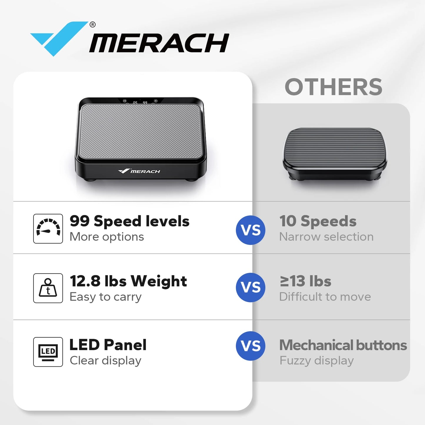 MERACH Vibration Plate Exercise Machine Vibration Plate/for Lymphatic Drainage Relieve Pain Help Sleep Fat Burning Weight Loss