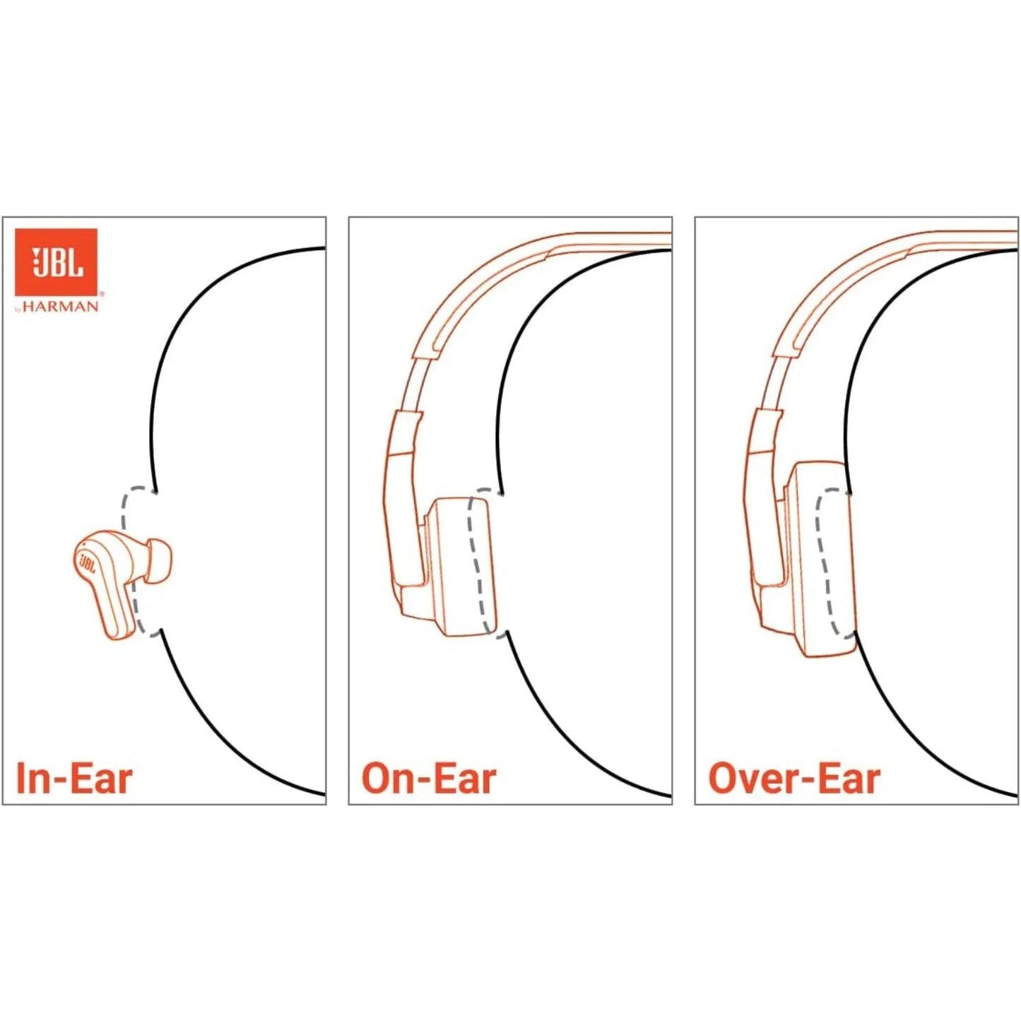 JBL Tune 770NC Wireless Over-Ear Headphones/with Adaptive Noise Cancelling Smart Ambient, Bluetooth 5.3, Purple