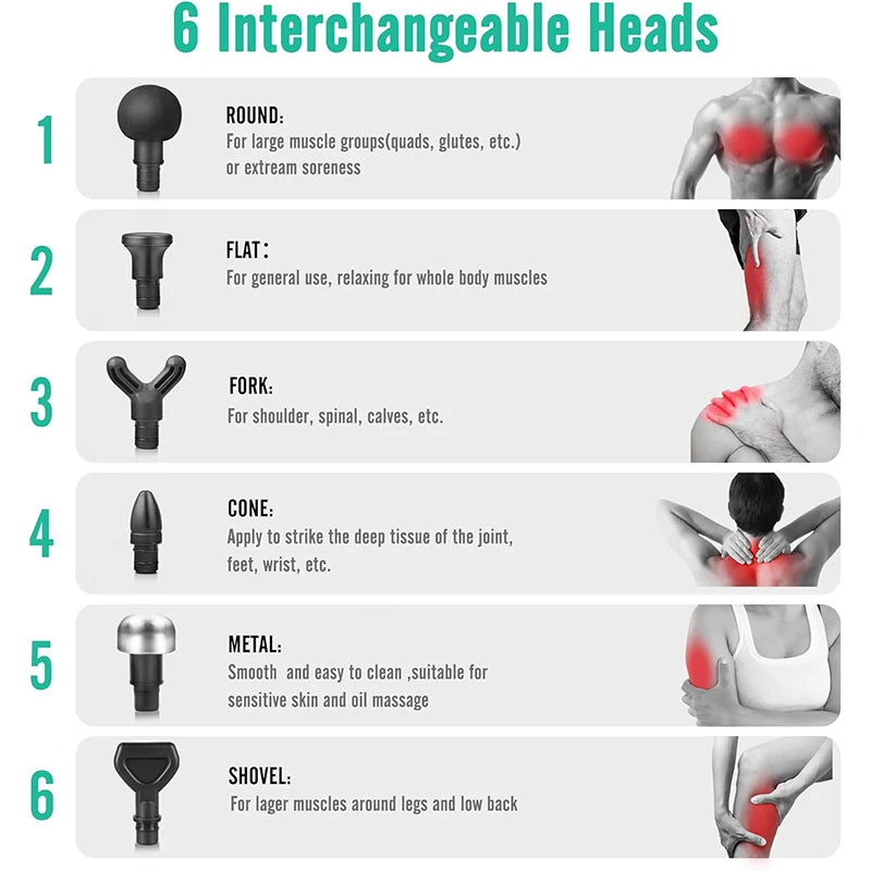 Medcursor Portable Massage Gun Deep Tissue Shoulder Muscle Massager/Massage Gun For Back Neck Body Muscle Fitness Tool