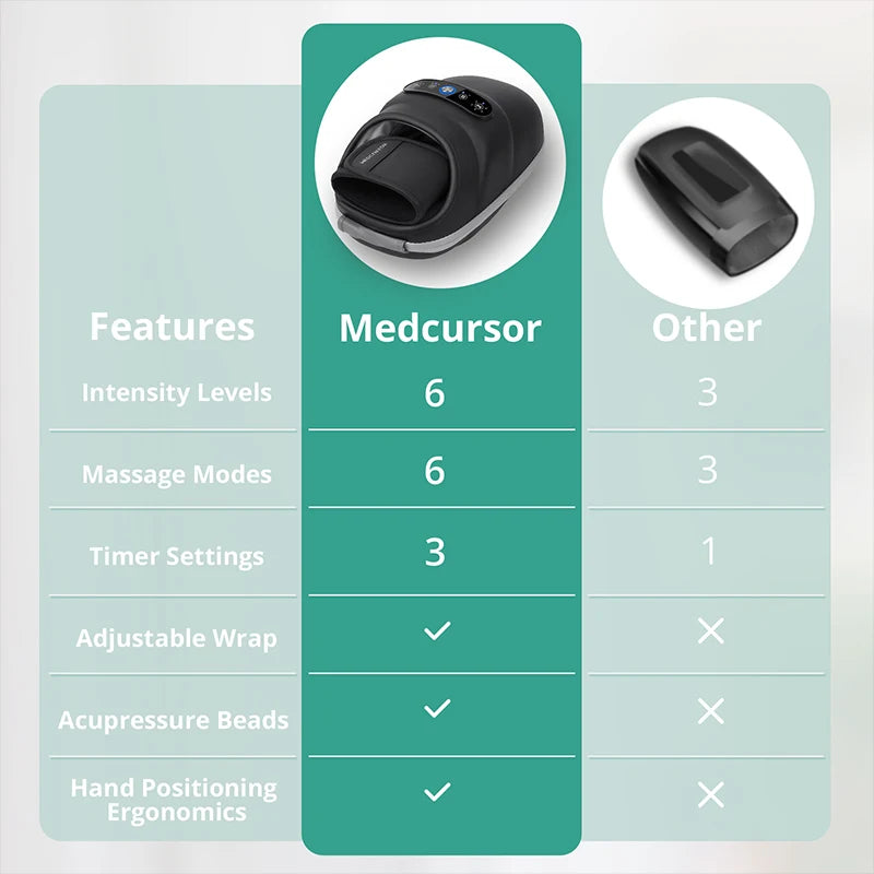 Wireless Electric Hand Massager Air Compression Hot Compress/Palm Acupoint Massager Finger Arthritis Numbness Muscle Relaxation