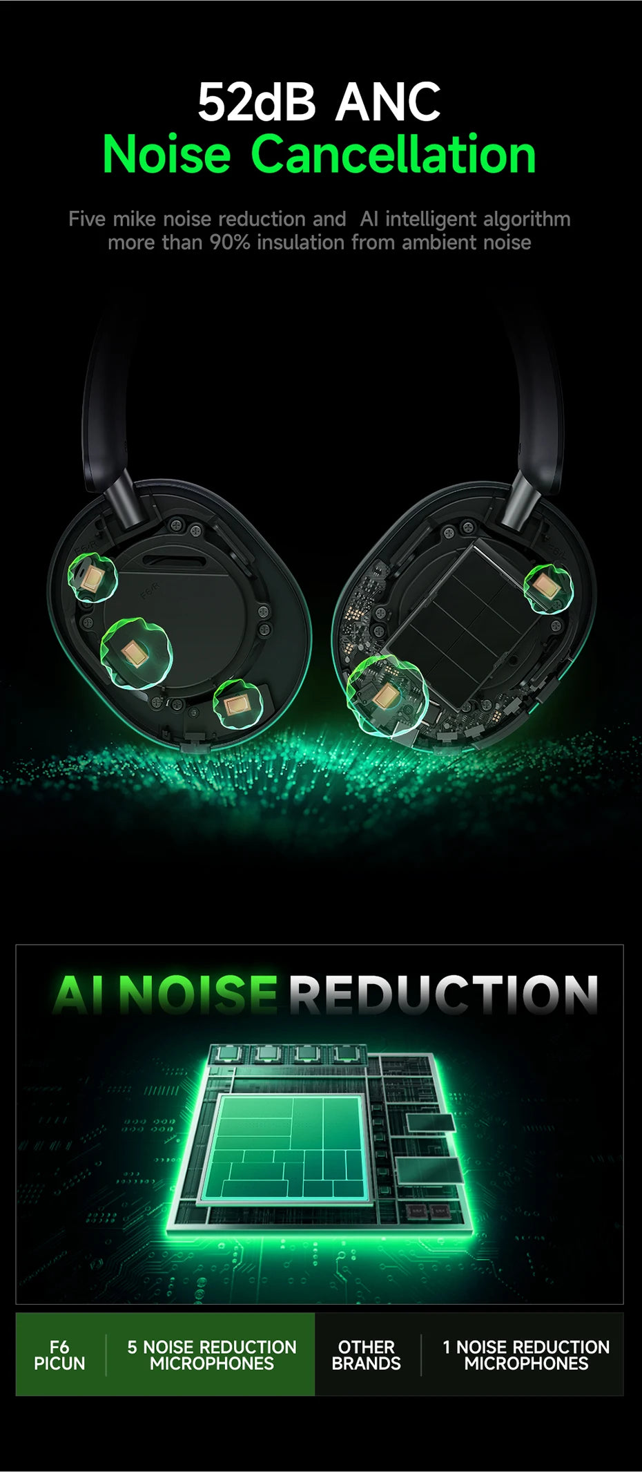 Picun F6 ANC Wireless Headphones Bluetooth 5.4 Hi-Res Audio Over Ear/Headset 52dB Hybrid Active Noise Cancellation Earphone 120H