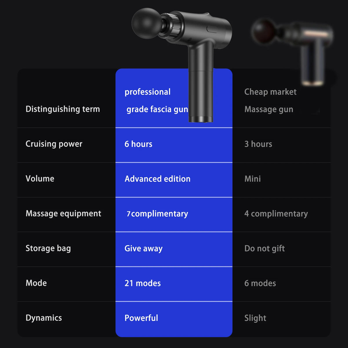 LINGTENG Deep Tissue Massage Gun, Portable Electric Muscle Massager 20‑Speed Levels/7 Massage Heads 1800mAh Rechargeable Battery