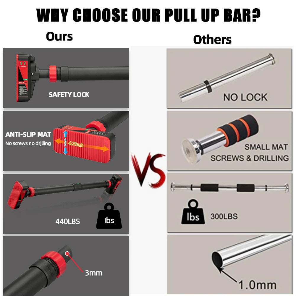 Strength Training Pull-up Bars with Level Gauge 69-92cm Adjustable Width/200kg Max Load Capacity Chin Up Bar For Doorway