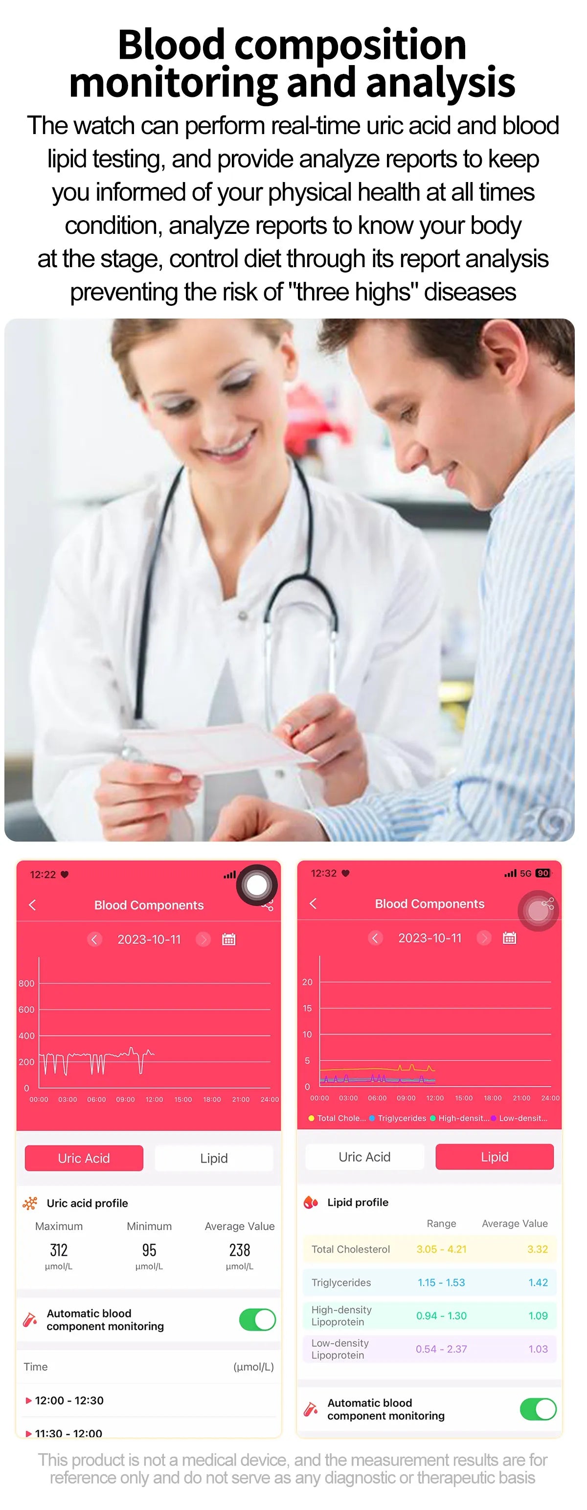 New Al Science Diagnosis Blood Lipids Uric Acid Blood Oxygen/Smart Watch Men ECG+PPG Voice Bluetooth Call Health Smartwatch