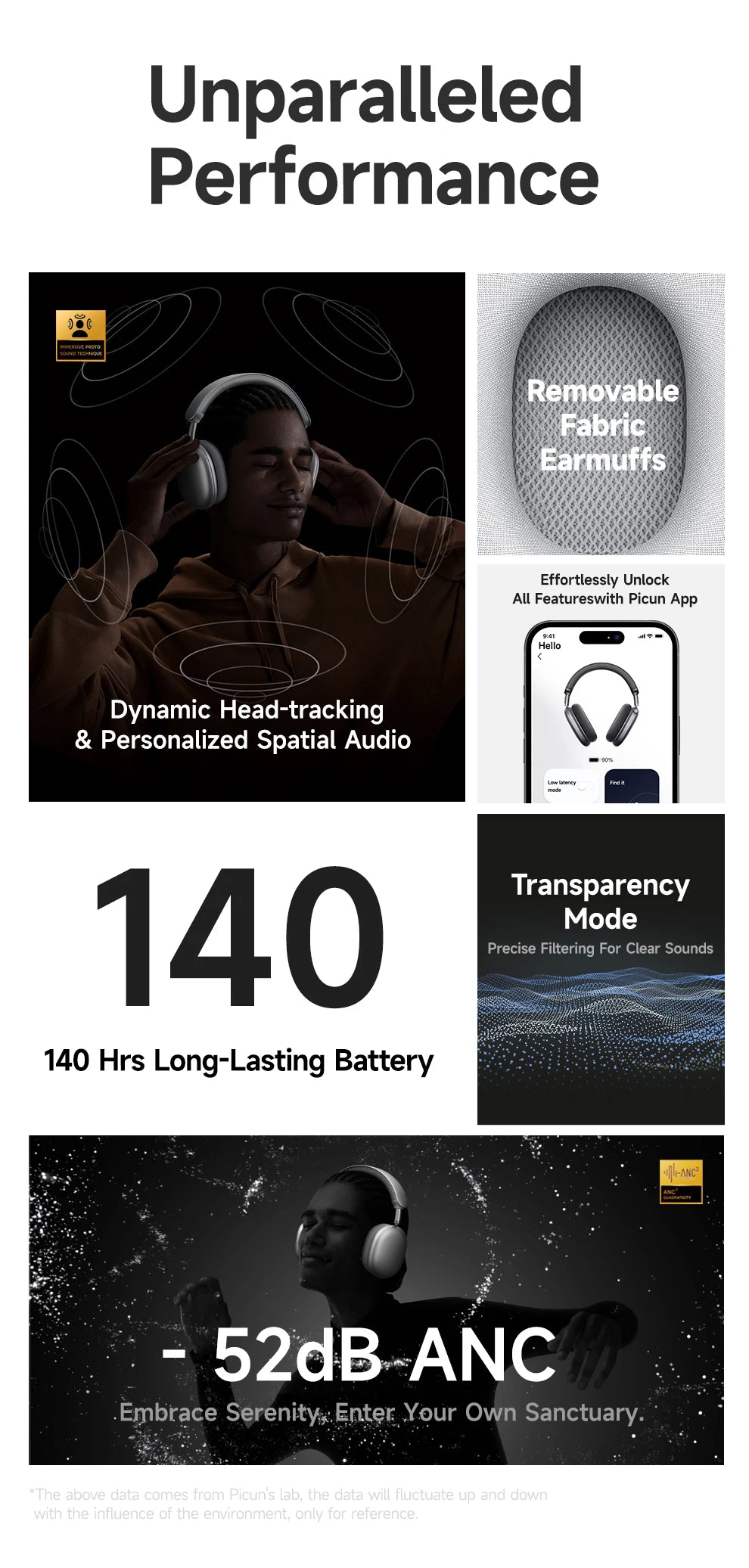 Picun F8 Pro ANC Wireless Headphones 3D Spatial Audio Head Tracking/52dB ANC HIFI Bluetooth Headset ENC HD Mic Low-Latency APP