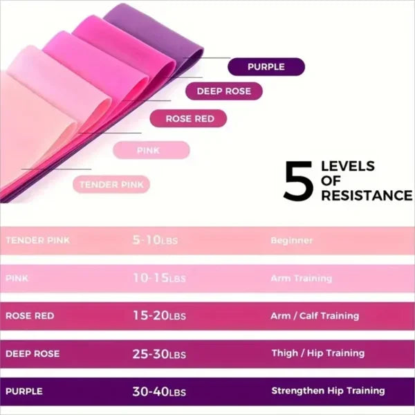 Set of 5 Resistance Exercise Loop Bands/Fitness Yoga Resistance Band TPE Pink