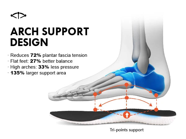 Wide Toe Box Shoes Women Arch Support Wide Sneakers for Running/Walking Athletic Tennis Orthopedic Plantar Fasciitis