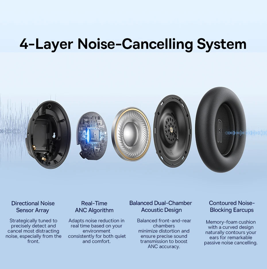Baseus Bass Wireless Headphones Bluetooth 6.0 98% Noise Canceling/Over Ear Headset Spatial Audio Earphone 80H Time