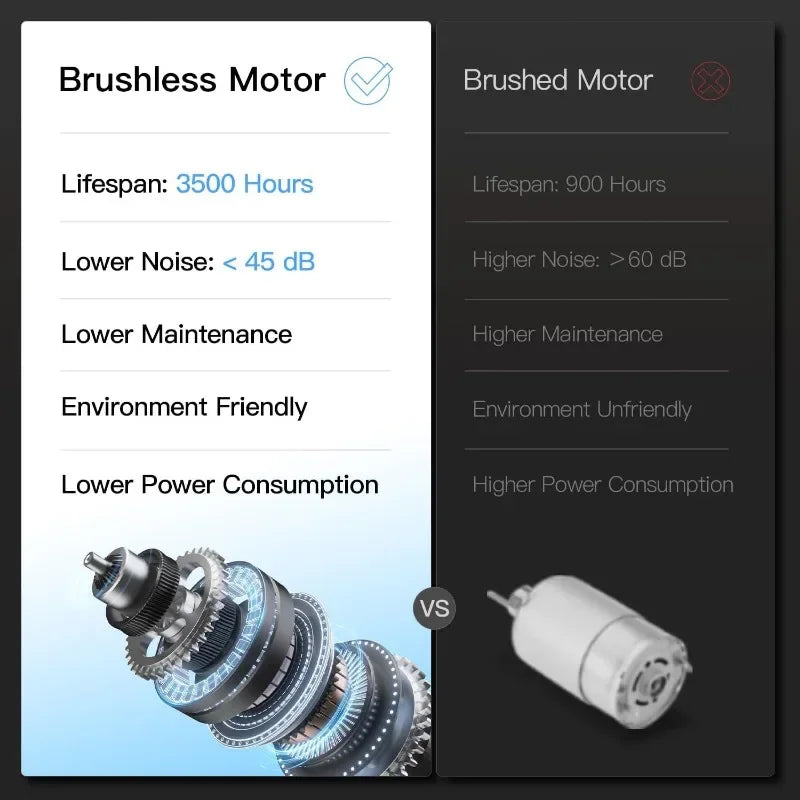 CURSOR FITNESS Home Folding Treadmill with Pulse Sensor/2.5 HP Quiet Brushless, 7.5 MPH, 265 LBS Capacity