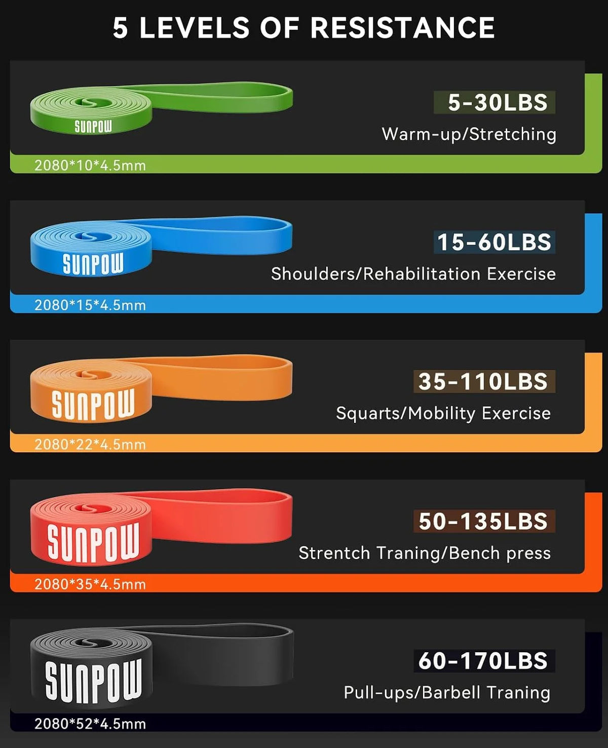 SUNPOW Pull Up Assistance Bands Set of 5 Heavy Duty/Resistance Bands for Men & Women, Natural Latex Exercise Bands