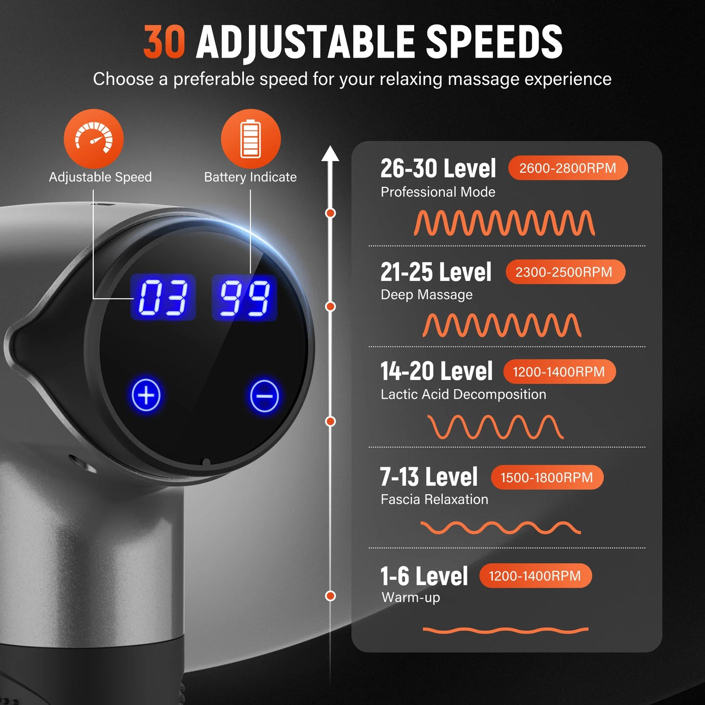 Electric Fascia Gun Muscle Massage Gun with 10 Massage Heads 30 Speeds/Percussion Tissue Back Massager For Body Back Neck Leg
