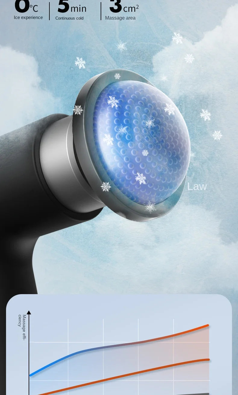 New Electric Powerful Percussive Mini Hot and Cold Massage Gun/Muscle Relaxation Home Portable Gym Use Fascial Massager Gun