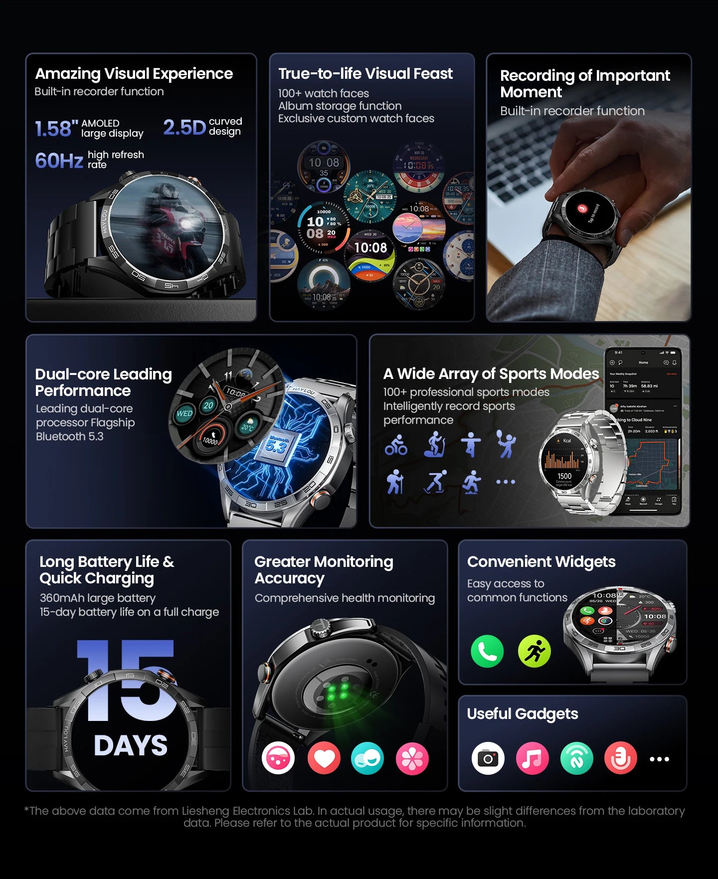 HAYLOU Solar 5 Voice Calling Smartwatch 1.58'' AMOLED Display 60Hz Smart Watch/24H Health Monitoring Sports Smartwatch for Men