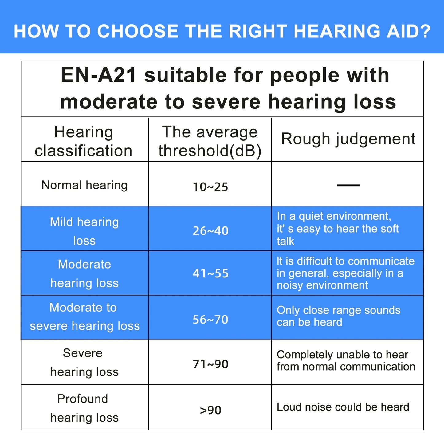 BTE Wireless hearing aids headphones rechargeable/for the deaf severe hearing loss sound amplifier
