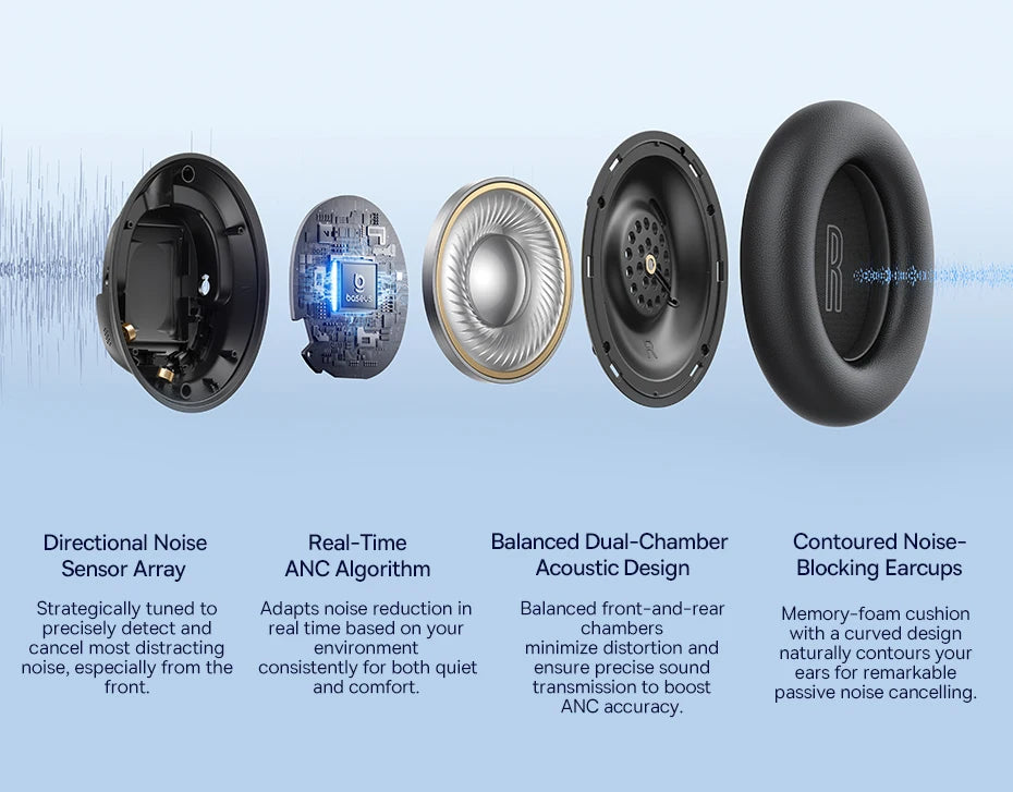 Baseus ANC Wireless Headphones 98% Adaptive/Hybrid Noise Cancelling Headsets Hi-Res LDAC Headphone Bluetooth 6.0