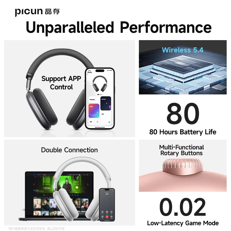 Picun F8 Pro ANC Wireless Headphones 3D Spatial Audio Head Tracking/52dB ANC HIFI Bluetooth Headset ENC HD Mic Low-Latency APP