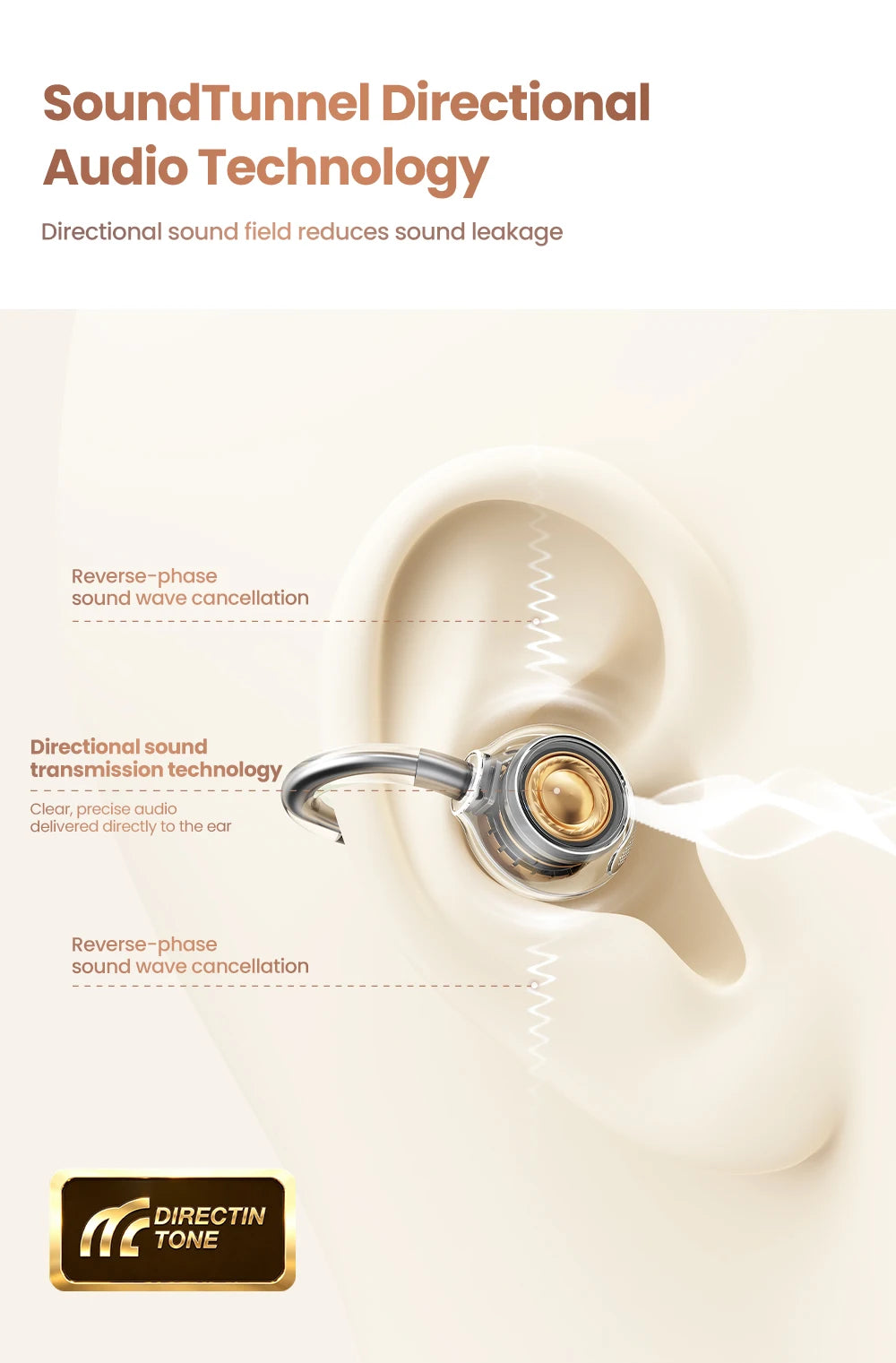 PISEN Wireless Bluetooth 6.0 Hi-Res Ear Clip Earphones 360° Directional Sound/Field Long Battery Life Sports Clip Earbuds 30H Pl