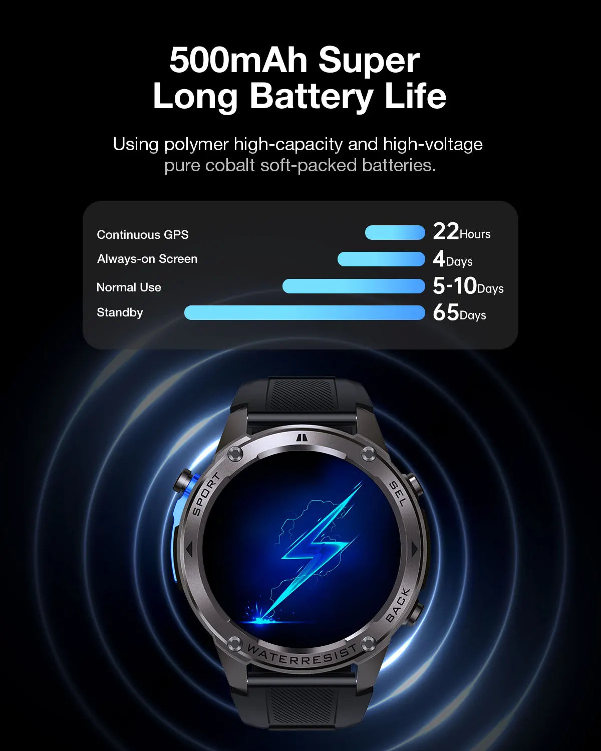 BlitzWolf BW-Voyager1 1.43 inch AMOLED Double Straps Compass & Barometer/10ATM Waterproof blue tooth Call Heart Rate Smart Watch