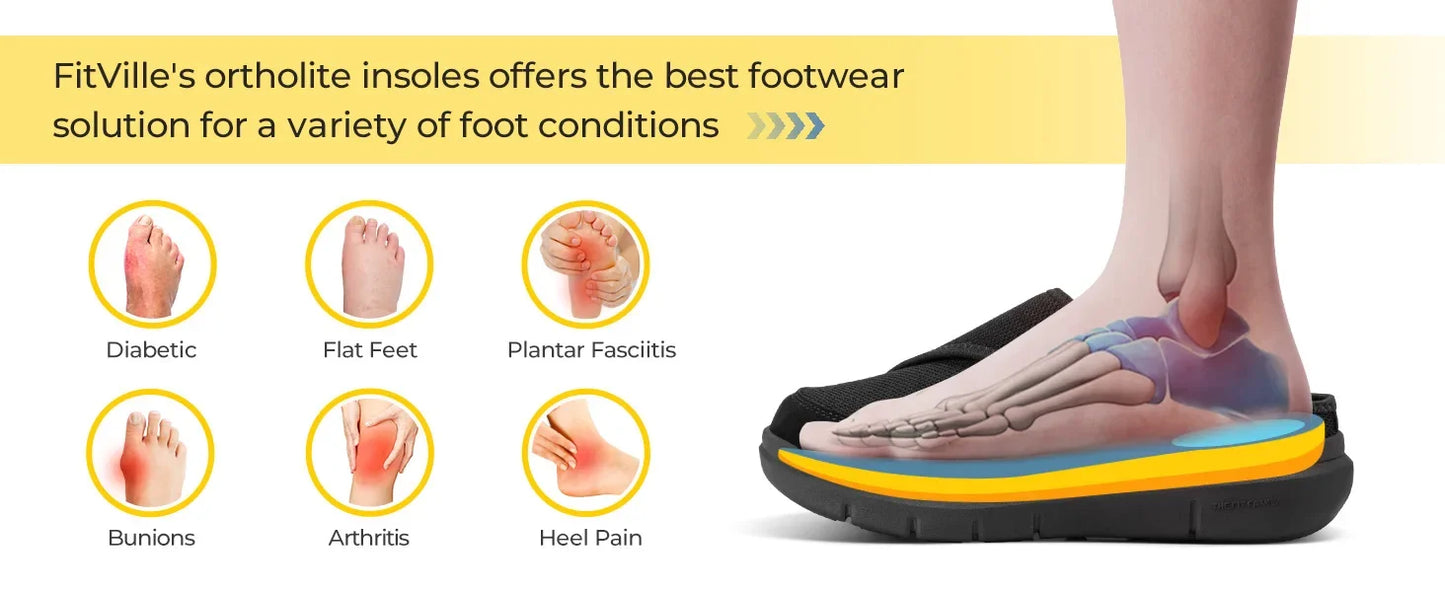 Orthopedic Slippers for Women Wide Fleece Lined Clogs with Arch Support/Recovery Orthopedic Shoes Comfortable Slip-On Footwear