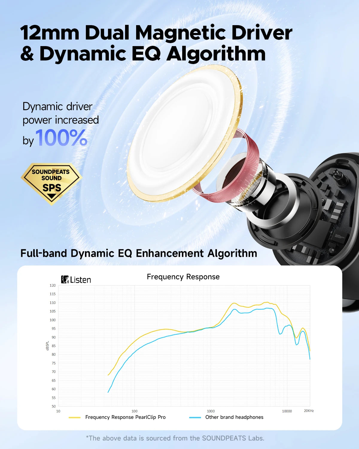 SoundPEATS PearlClip Pro Bluetooth 5.4 Opean-Ear Earbuds/Wireless Earphones Multipoint Connection Clip on Headphones