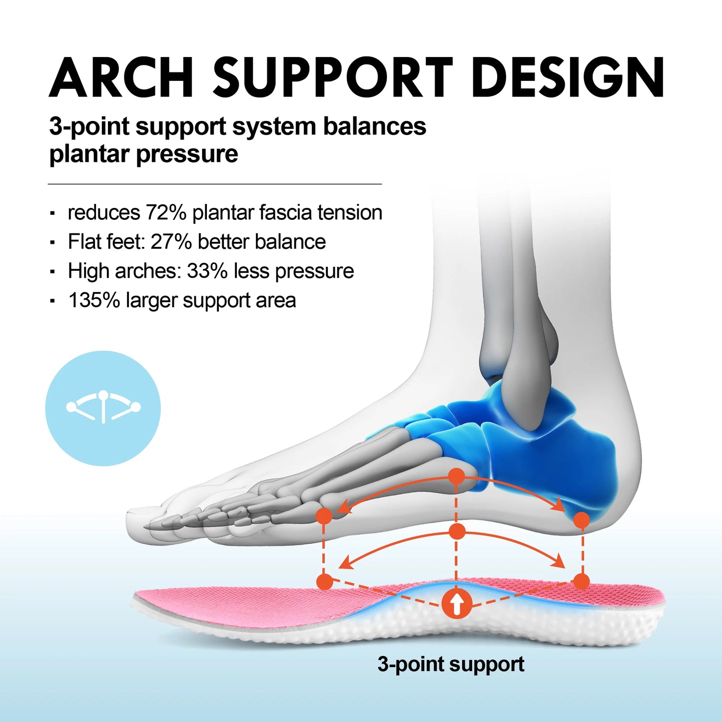 Wide Toe Box Shoes Women Arch Support Wide Sneakers for Running/Walking Athletic Tennis Orthopedic Plantar Fasciitis