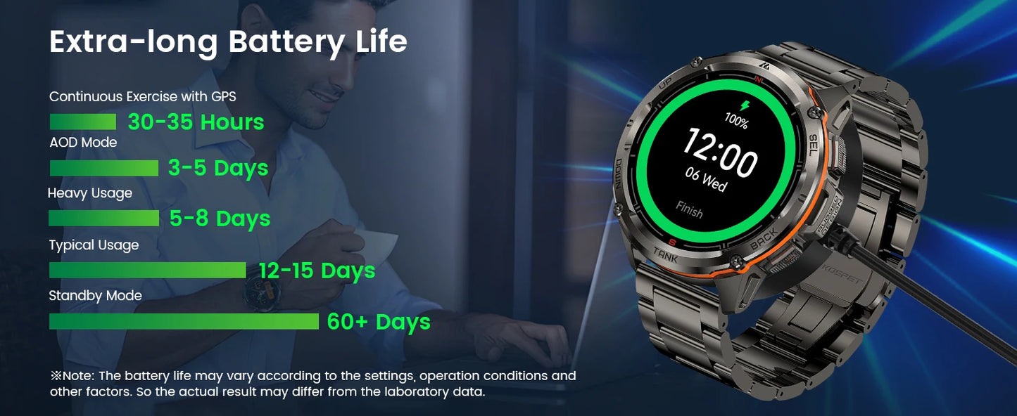 KOSPET TANK T3 Ultra GPS Smart Watch For Men Altimeter Compass/Barometric 470mAh 60 Days Battery Bluetooth Call IP69K Waterproof