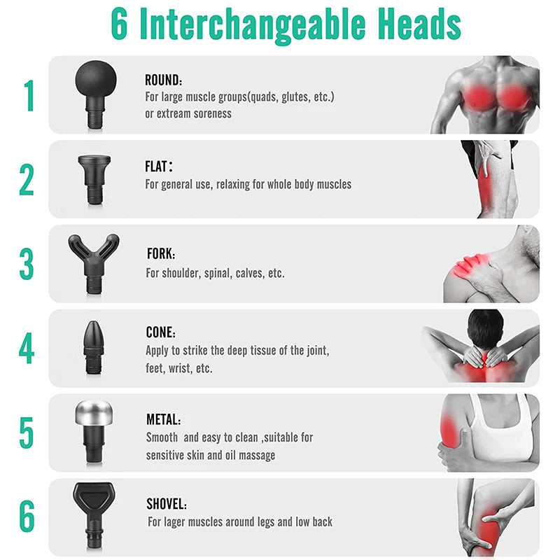 Medcursor Portable Massage Gun Deep Tissue Shoulder Muscle Massager/Massage Gun For Back Neck Body Muscle Fitness Tool