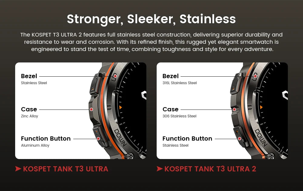 KOSPET TANK T3 Ultra 2 GPS Smart Watch for Men Bluetooth Call/5ATM IP69K Waterproof Men's Watch Stainless Steel Health Monitor