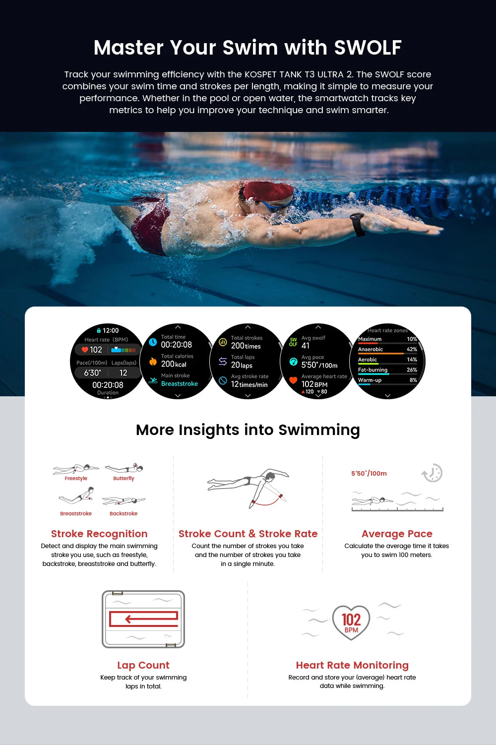 KOSPET TANK T3 Ultra 2 GPS Smart Watch for Men Bluetooth Call/5ATM IP69K Waterproof Men's Watch Stainless Steel Health Monitor
