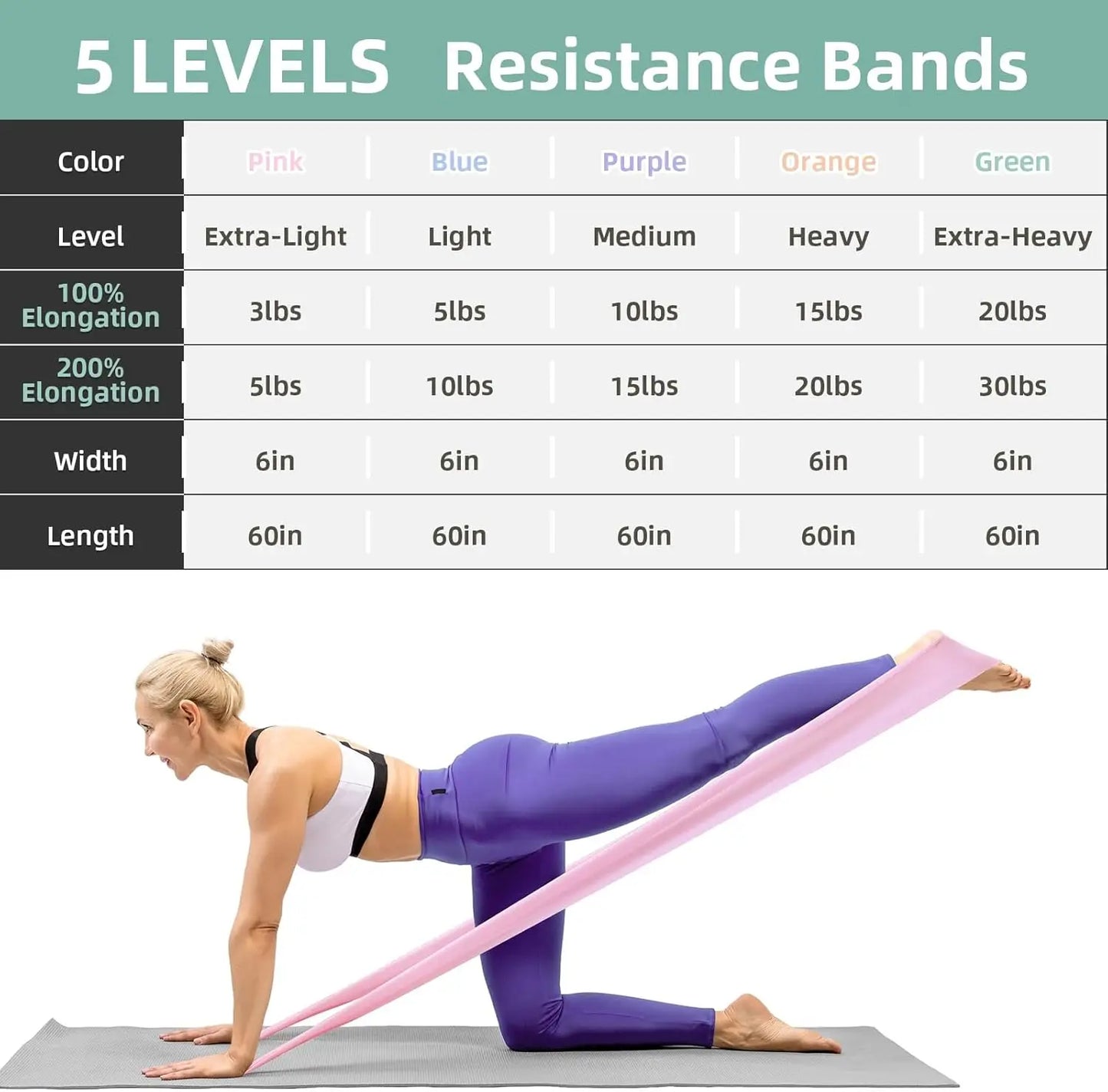 5-Level Resistance Bands Set for Exercise Pilates/Yoga Physical Therapy Stretch, Strength Training