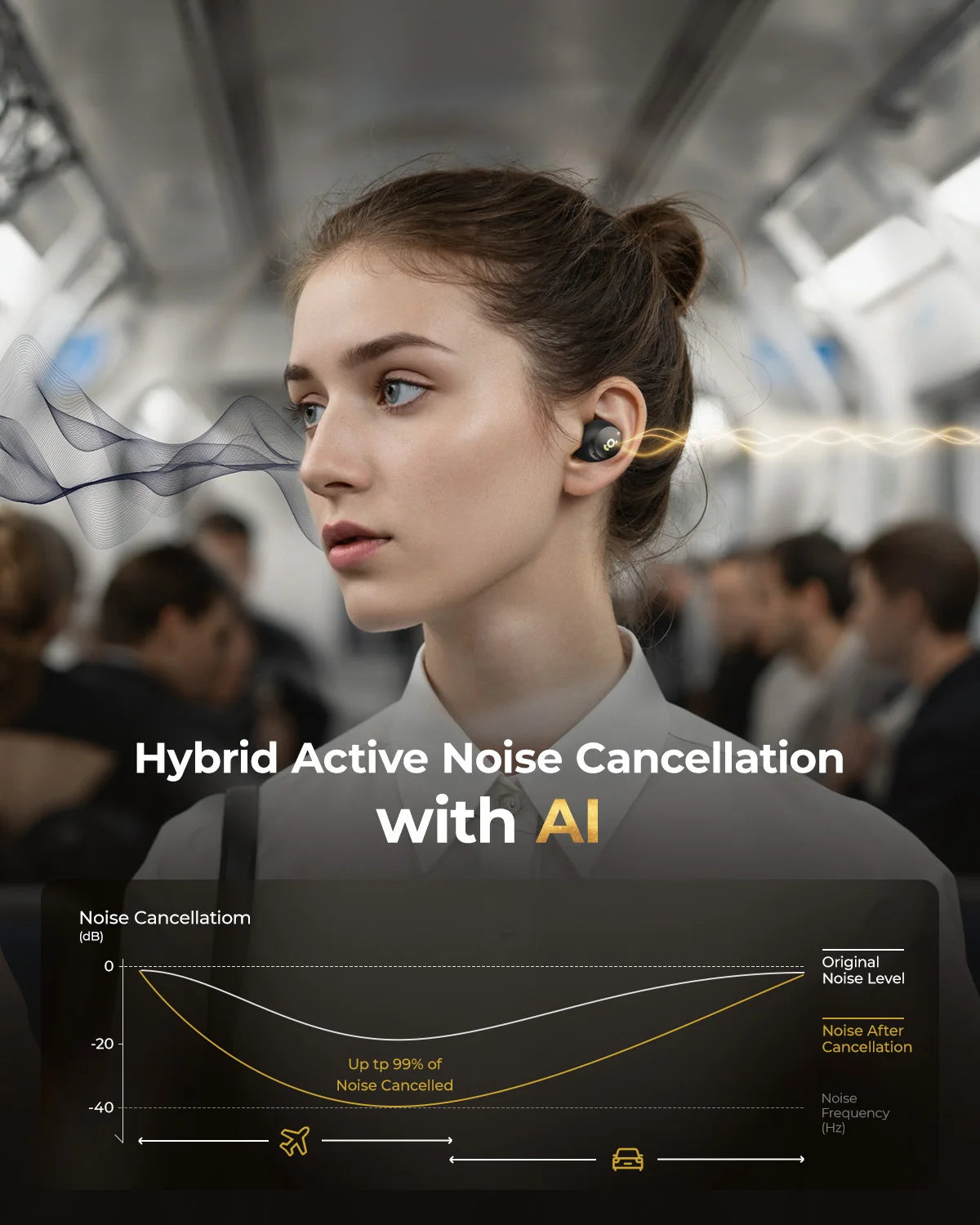 wegear Wireless Earbuds Bluetooth 5.4 in Ear Hybrid Active/Noise Cancelling Earbuds with 6 Built-in Microphones 32H Playtime