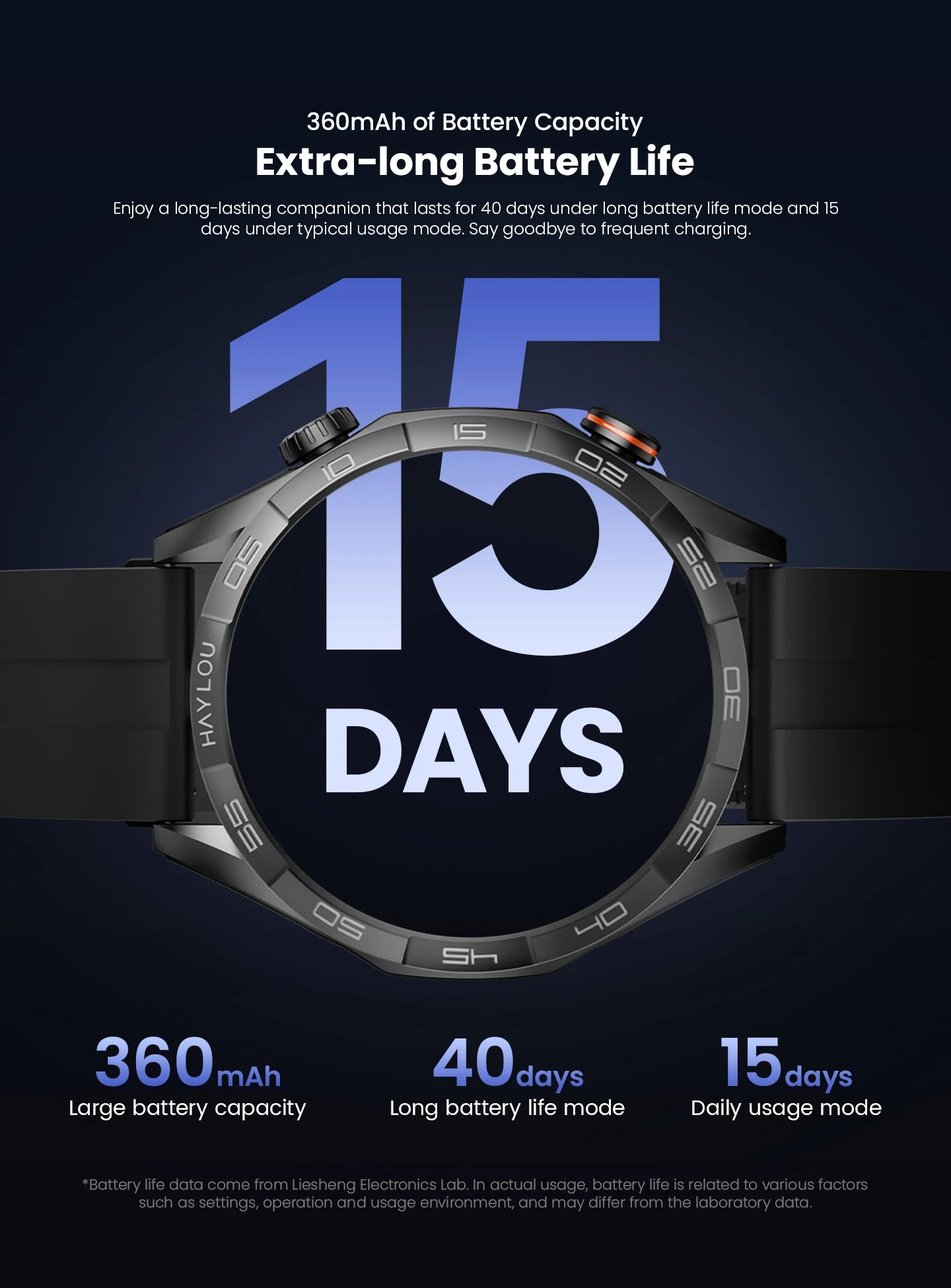 HAYLOU Solar 5 Voice Calling Smartwatch 1.58'' AMOLED Display 60Hz Smart Watch/24H Health Monitoring Sports Smartwatch for Men