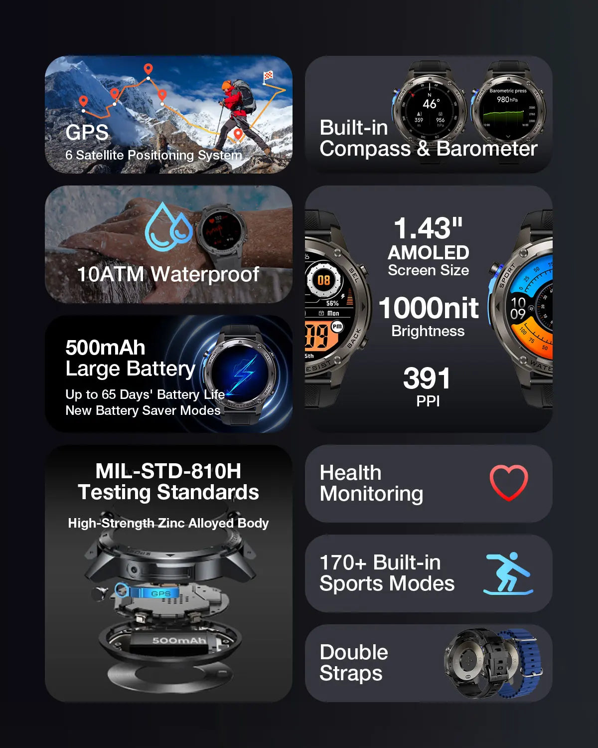 BlitzWolf BW-Voyager1 1.43 inch AMOLED Double Straps Compass & Barometer/10ATM Waterproof blue tooth Call Heart Rate Smart Watch