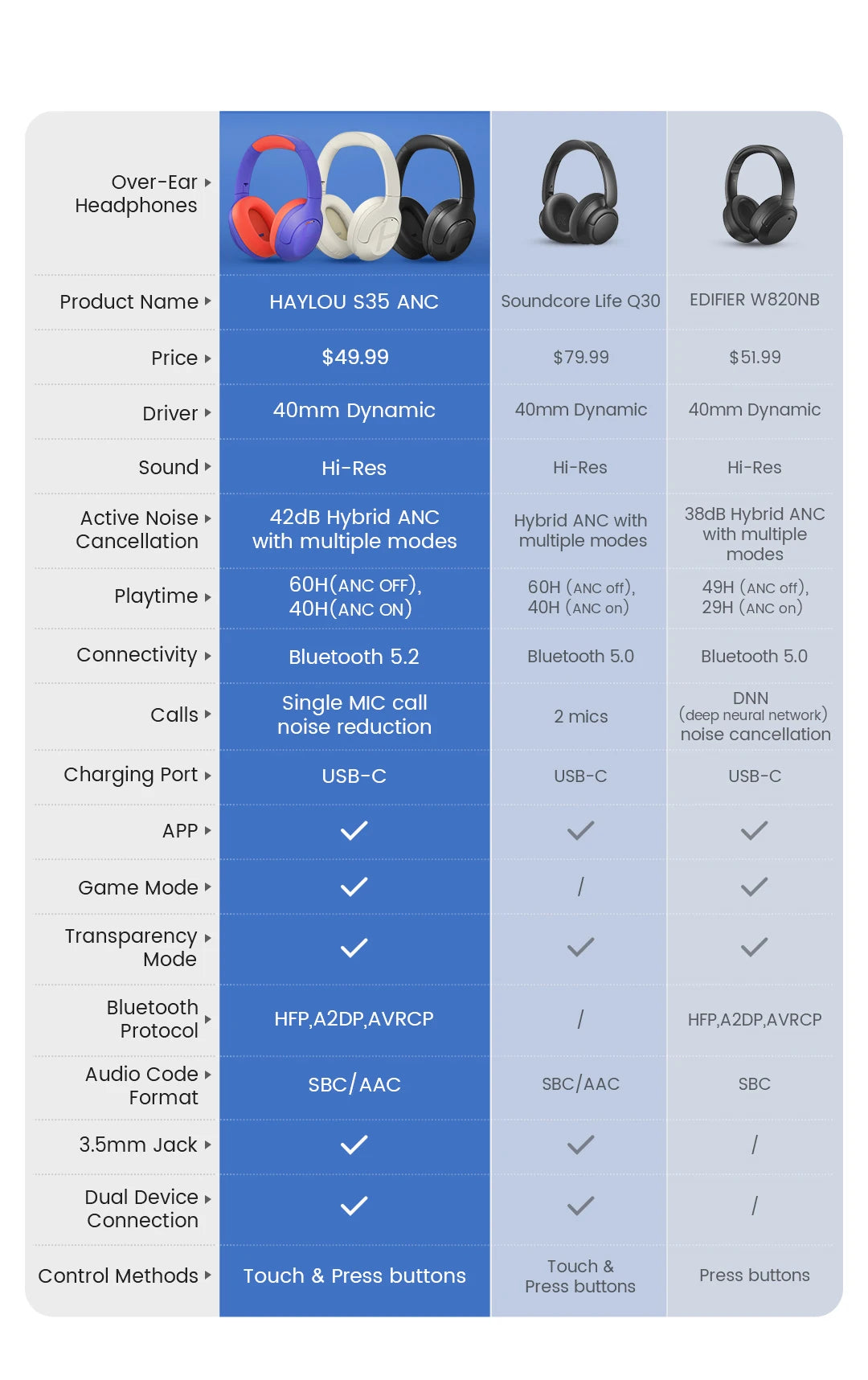HAYLOU S35 ANC Wireless Bluetooth Headphones 42dB ANC ENC/Over-ear Headphone Noise Cancellation 60H Playtime Earphones