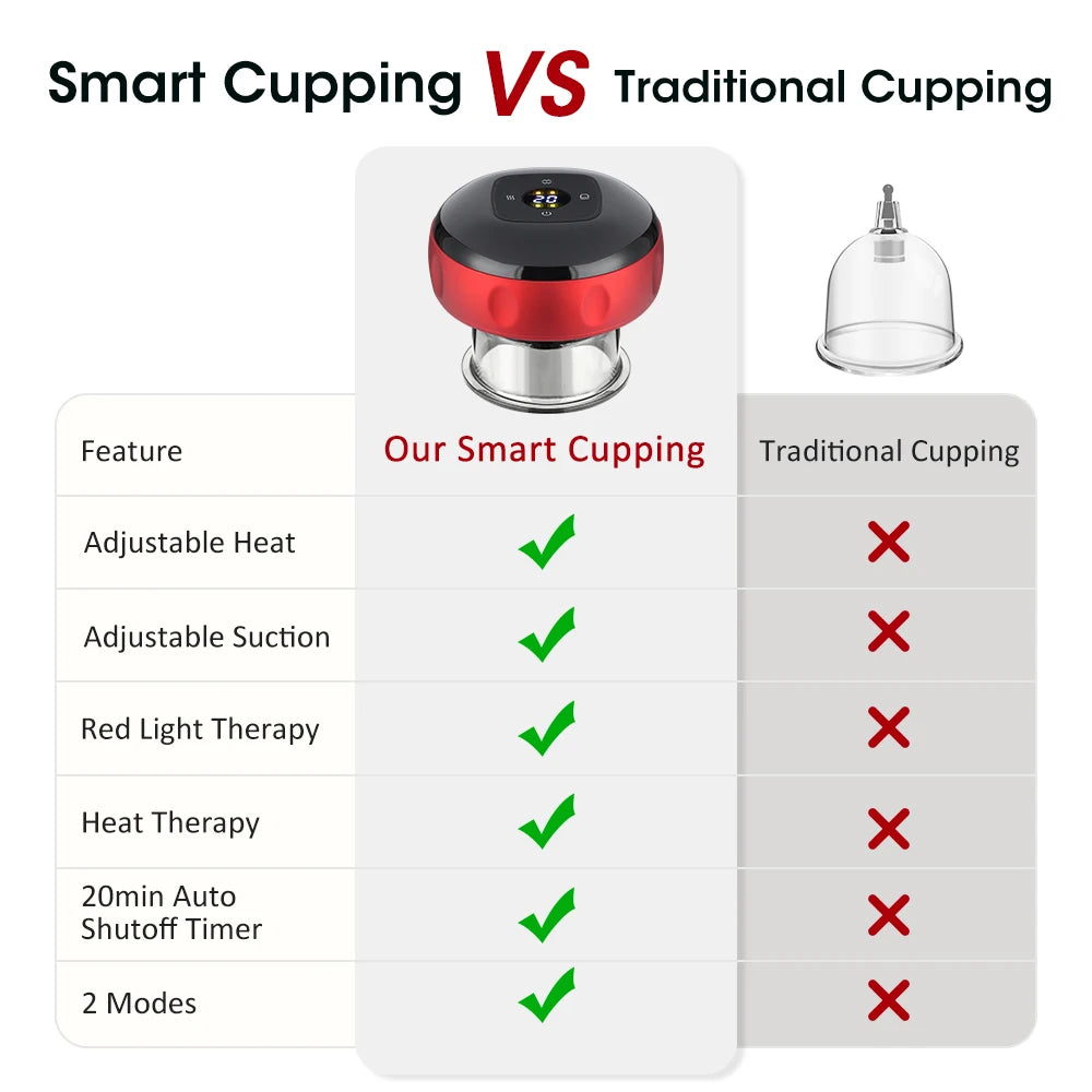 Intelligent Vacuum Cupping Massager 12 Gear Heating Body Gua/Sha Back Neck Arm Cupping Massager LCD Display USB Charging