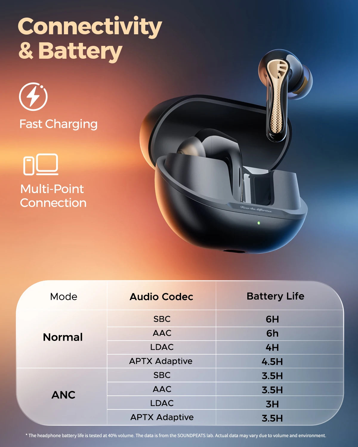 SOUNDPEATS Air5 Pro+ XMEMS Bluetooth Earphones 55dB/Hybrid AI Adaptive ANC Wireless Earbuds, Hi-Res Audio headphones