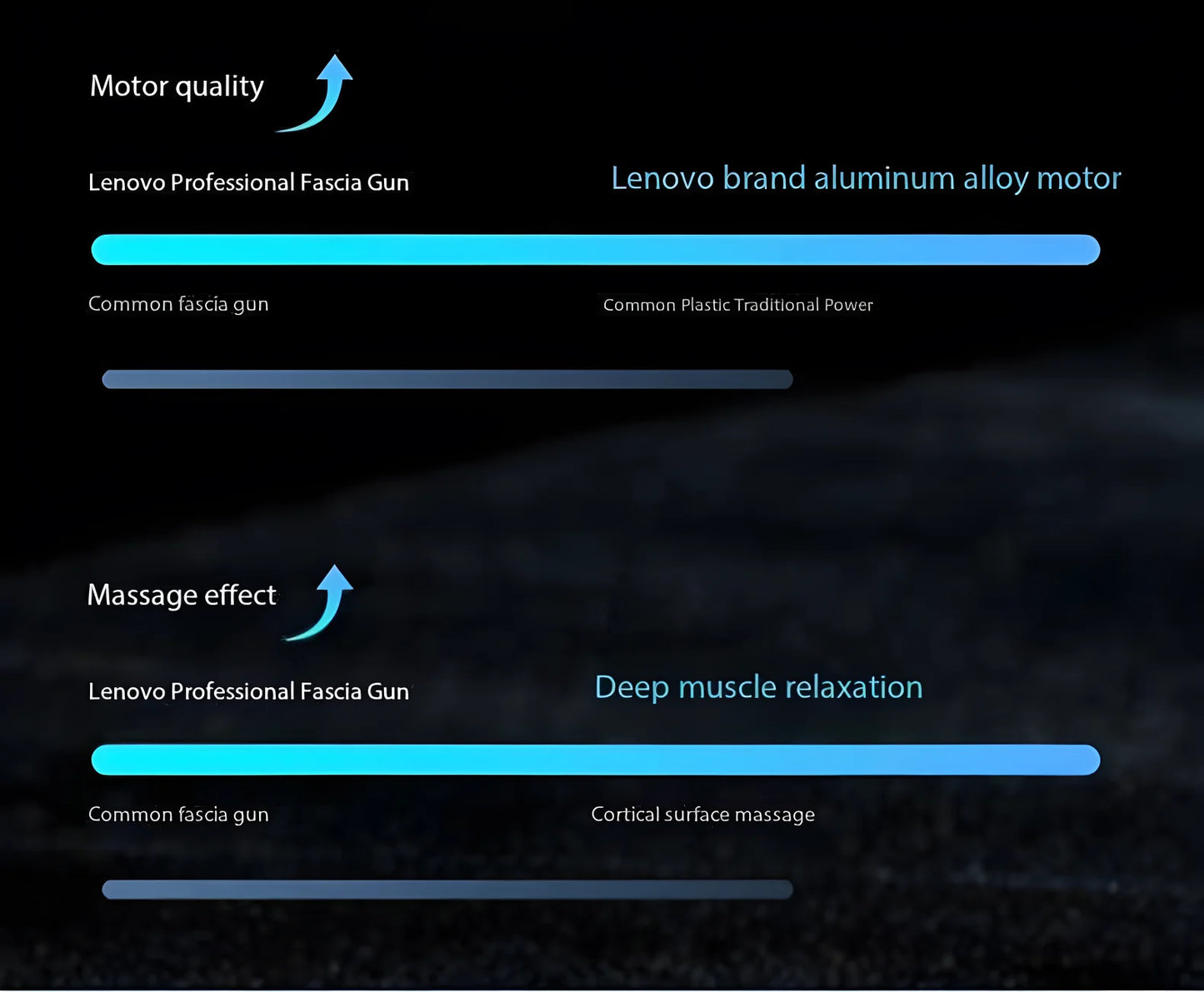 Lenovo N2 N3 Muscle Relaxation Massager Genuine Brand Fascia Gun/6-8Massage Head Relieve Muscle Tension and Soreness Portable