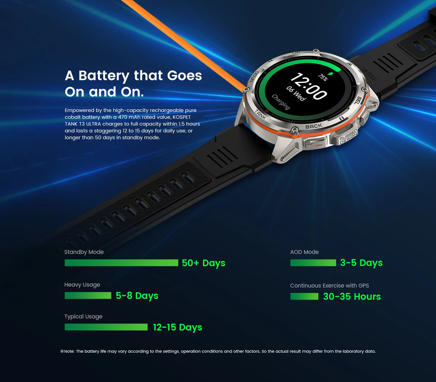 Original KOSPET TANK T3 Ultra GPS Smart Watch for Men Rugged Smartwatch/470mAh Fitness AMOLED Bluetooth Electronic Watches