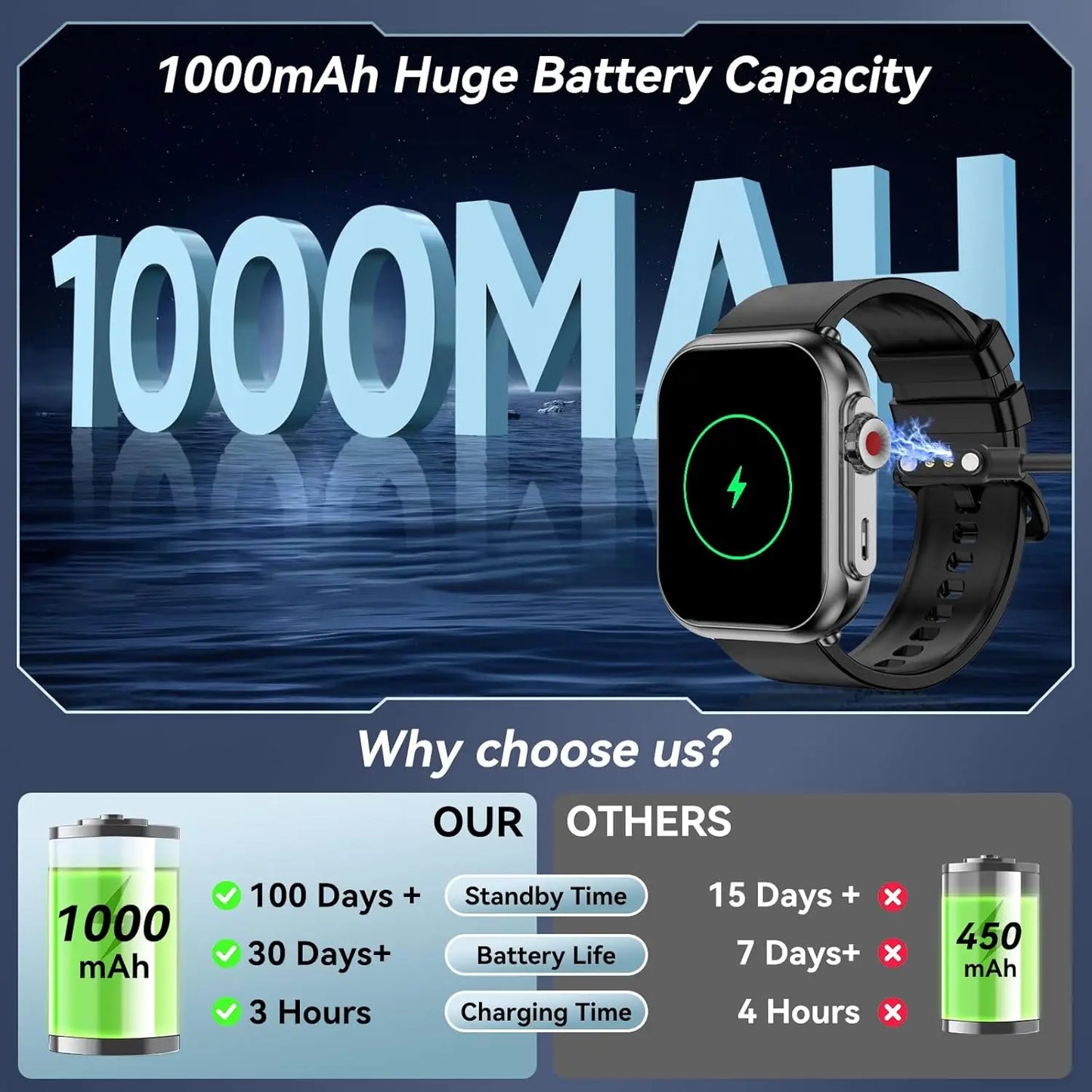 SENBONO Smart Watch for Men Women With 1000mAh Battery 100Day Standby Time/Fitness Tracker IP68 Waterproof Watch for Android iOS