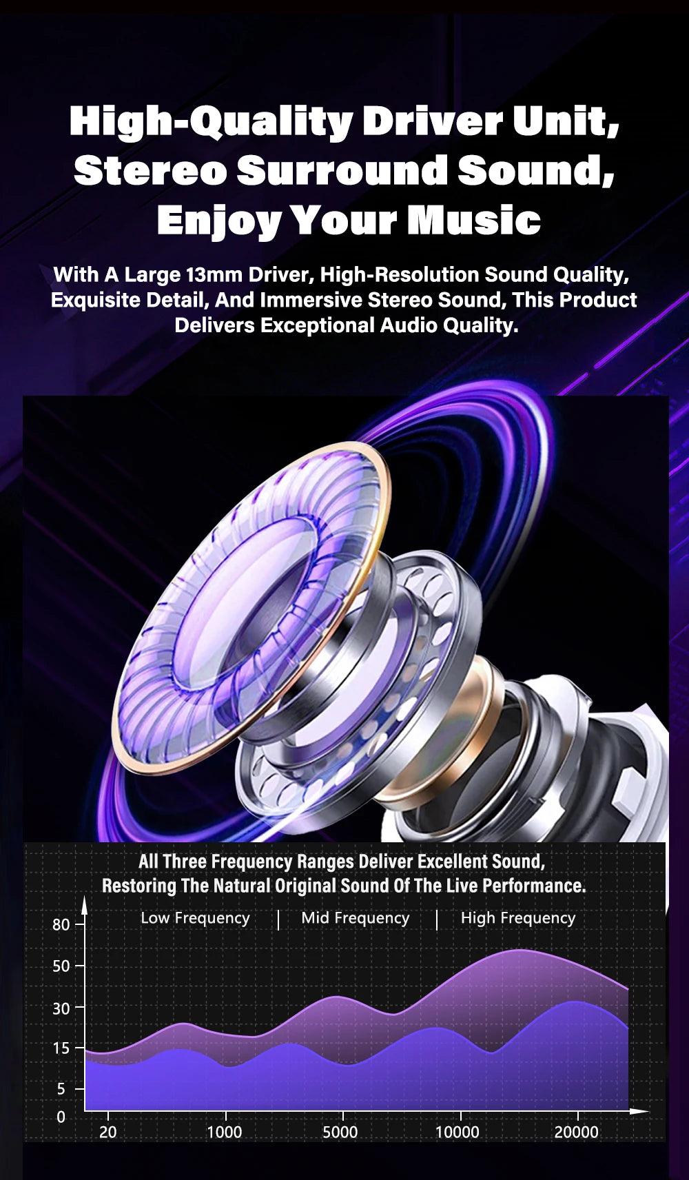 Wireless Headphones Bluetooth HTC NE70 Earphones Microphones/Earbuds AI Translator 30Hours of Battery Life Full HD LCD Display