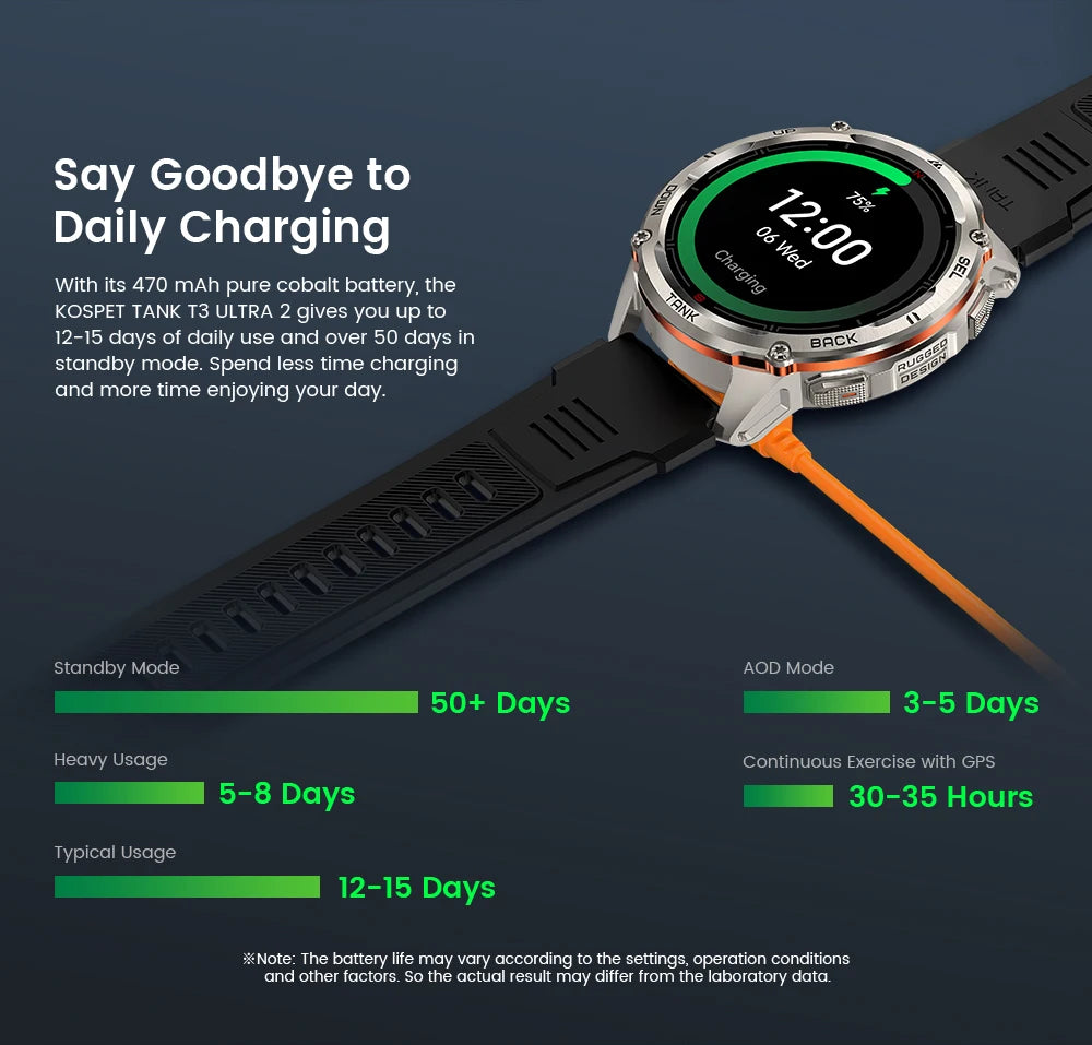KOSPET TANK T3 Ultra 2 GPS Smart Watch for Men Bluetooth Call/5ATM IP69K Waterproof Men's Watch Stainless Steel Health Monitor